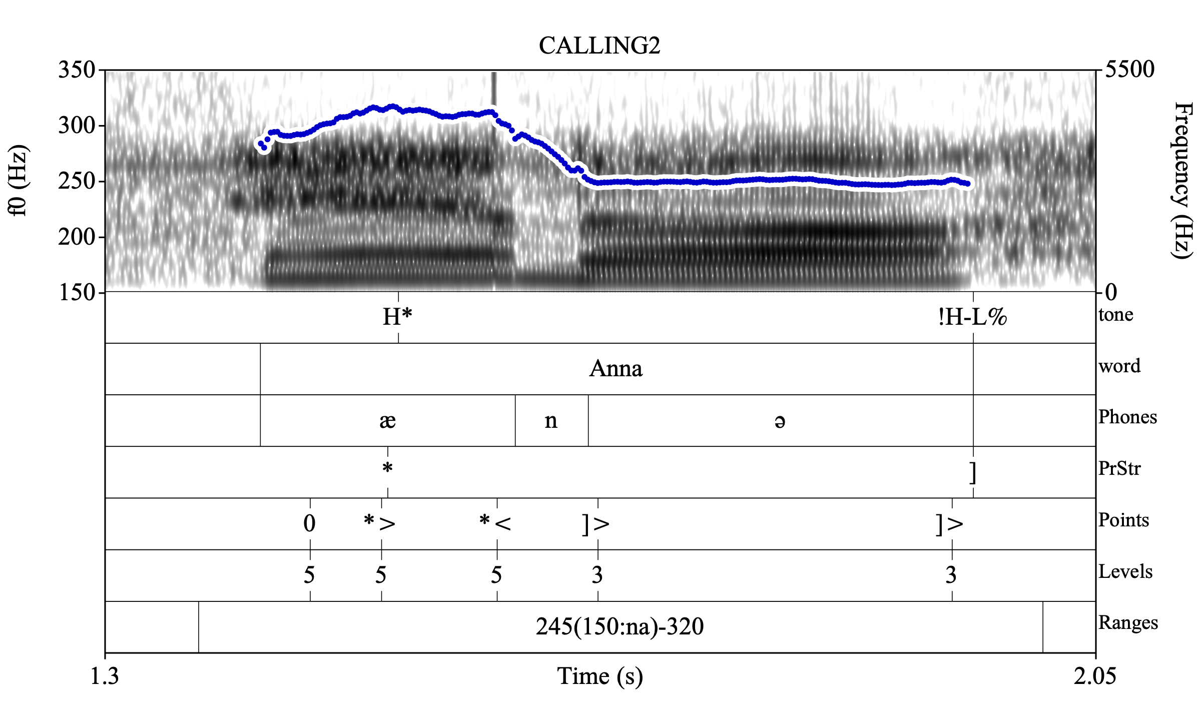 An example file labelled in both PoLaR and MAE_ToBI